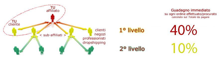 affiliazione-2livello affiliazione-2livello